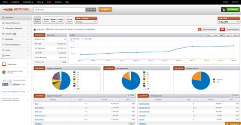 semrush méxico.